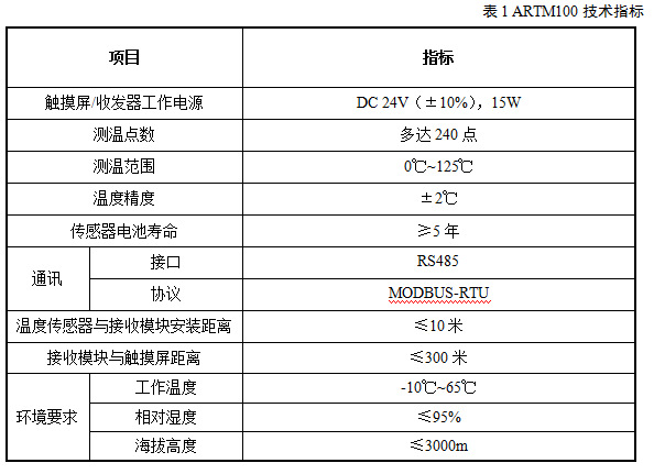 智能無線測溫系統ARTM100技術指標