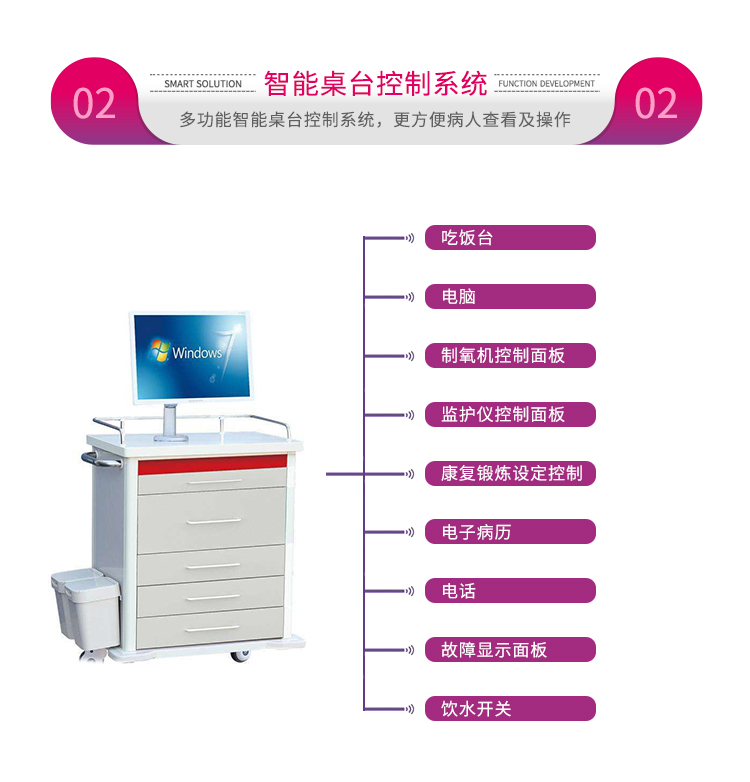 智能病房系統解決方案