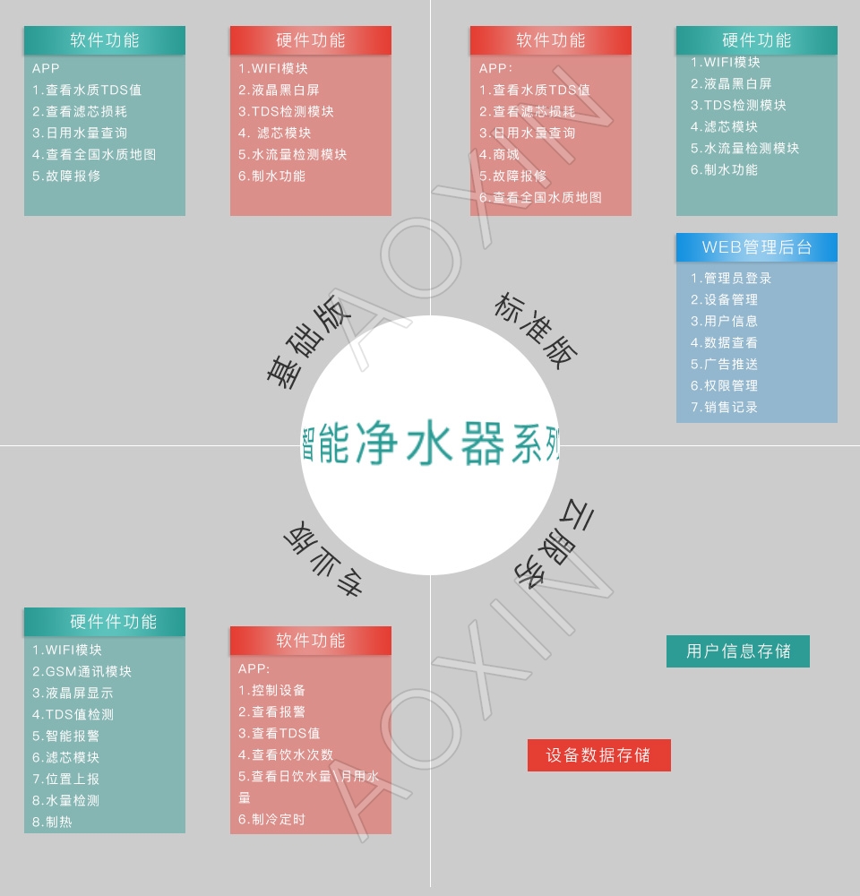 智能凈水器解決方案