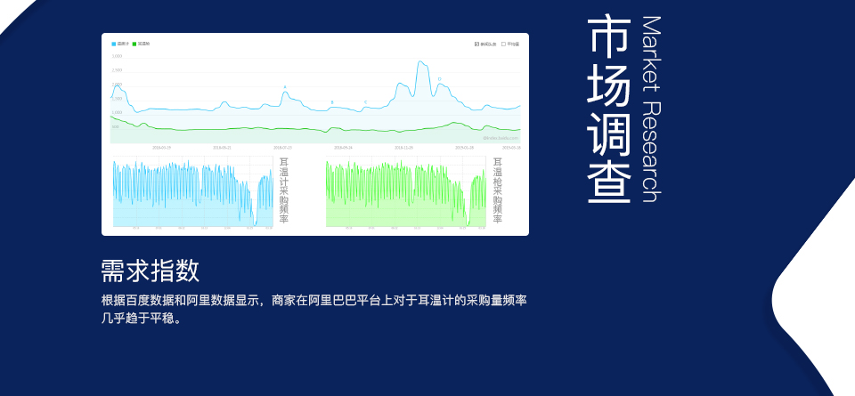 智能耳溫計方案