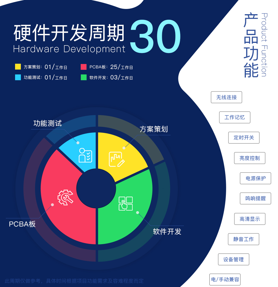 智能升降開合簾方案