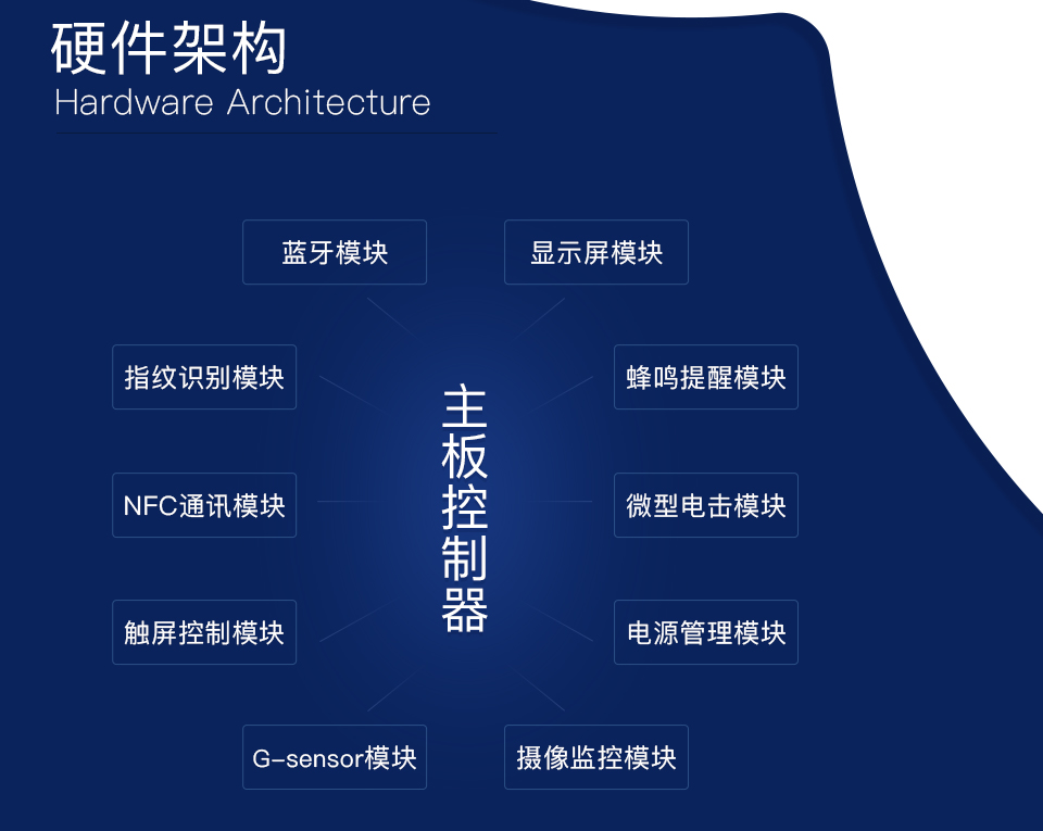 智能鎖普通版方案