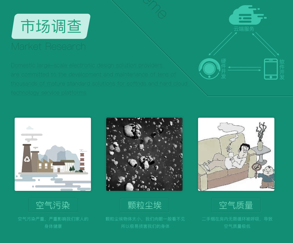 空氣凈化器市場調查