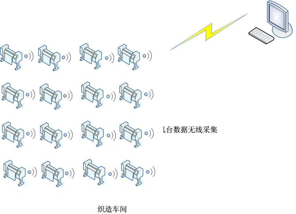 織造行業MES整體解決方案