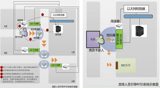 人員路徑引導系統解決方案