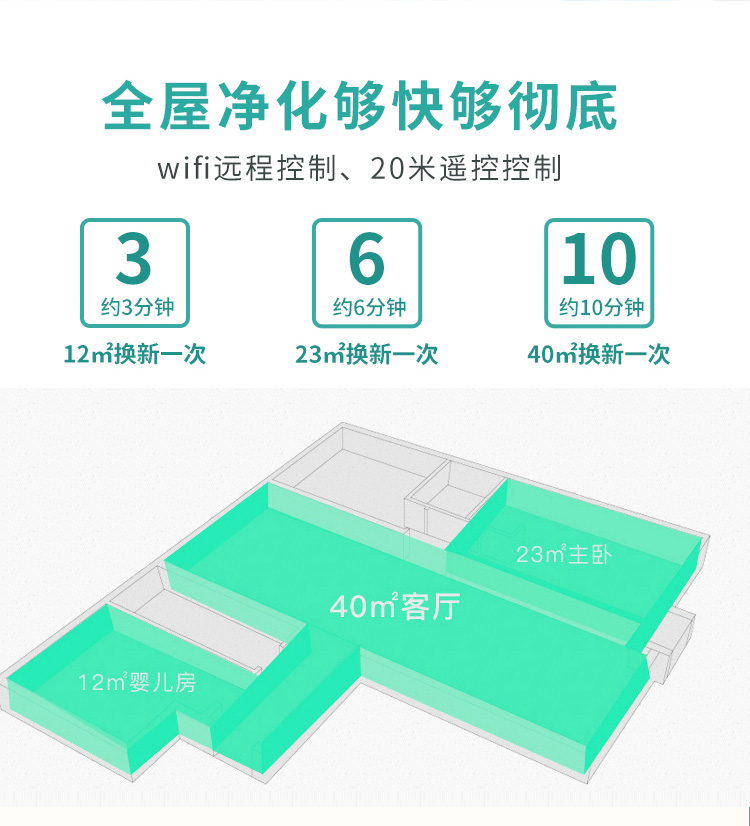 霧霾凈化器解決方案