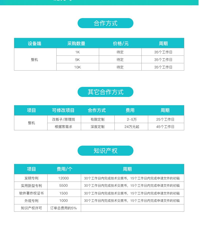 物聯網版額溫槍方案