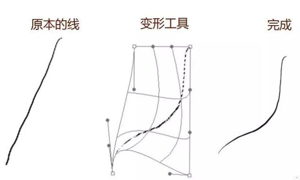 PS的變形工具進行調整，歪歪扭扭的線條也可平滑流暢