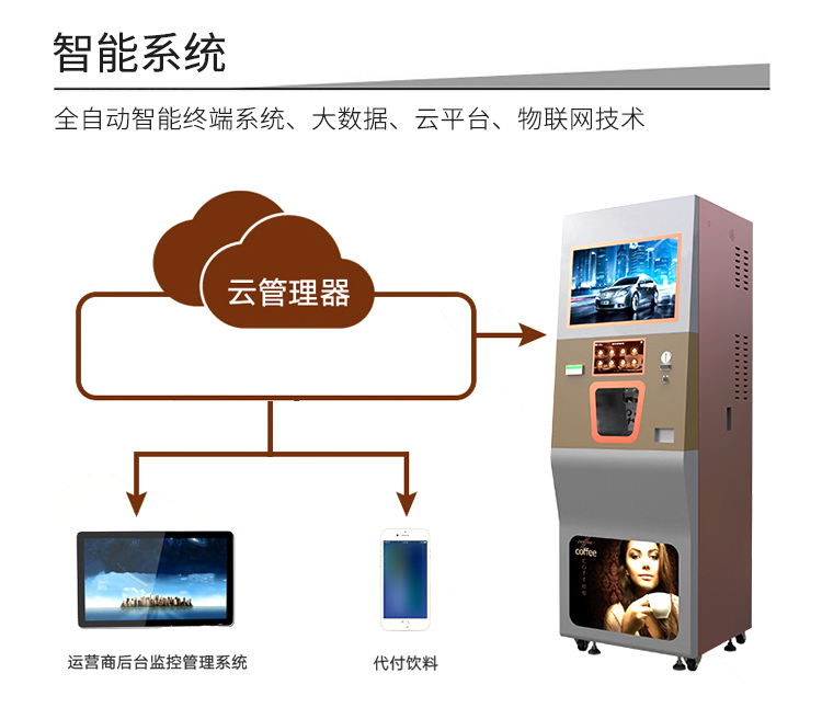 共享自動販賣咖啡機功能-智能系統