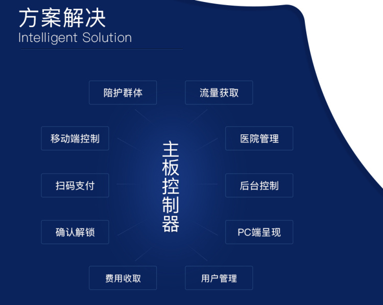 共享醫療陪護床方案解決