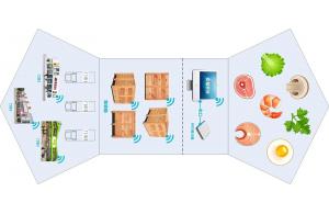 實現農副產品物聯網同步管理系統