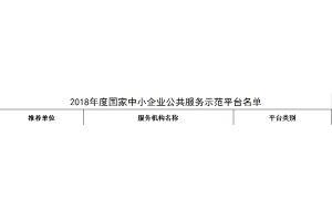 工業和信息化部關于公布2018年度國家中小企業公共服務示范平臺名單的通告