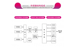 可用于手機中的傳感器有多少種？各自有什么特點？