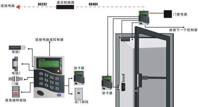 大型體育場工程門禁系統設計方案