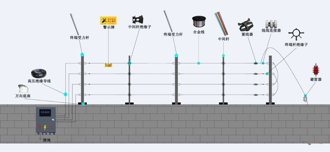 電子圍欄方案