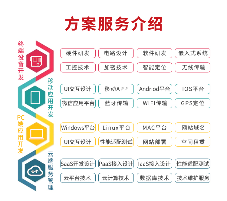 賽億科技智能垃圾桶開發的服務介紹